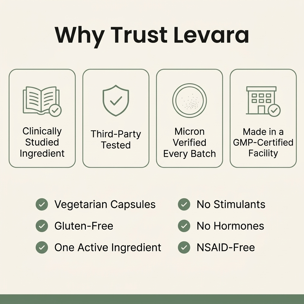 Levara Ultra-Micronized PEA M6