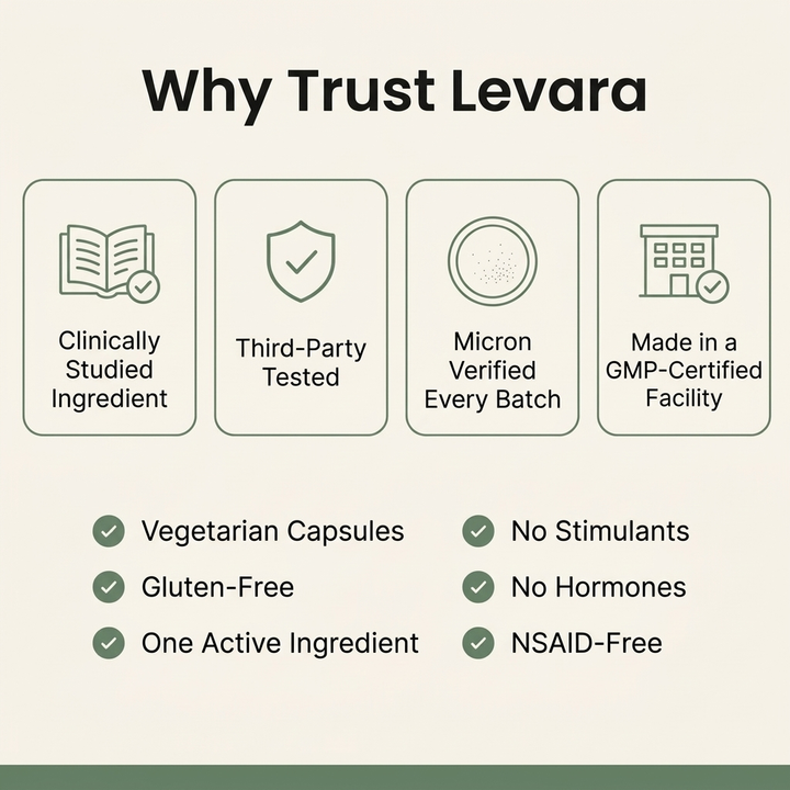 Levara Ultra-Micronized PEA M6